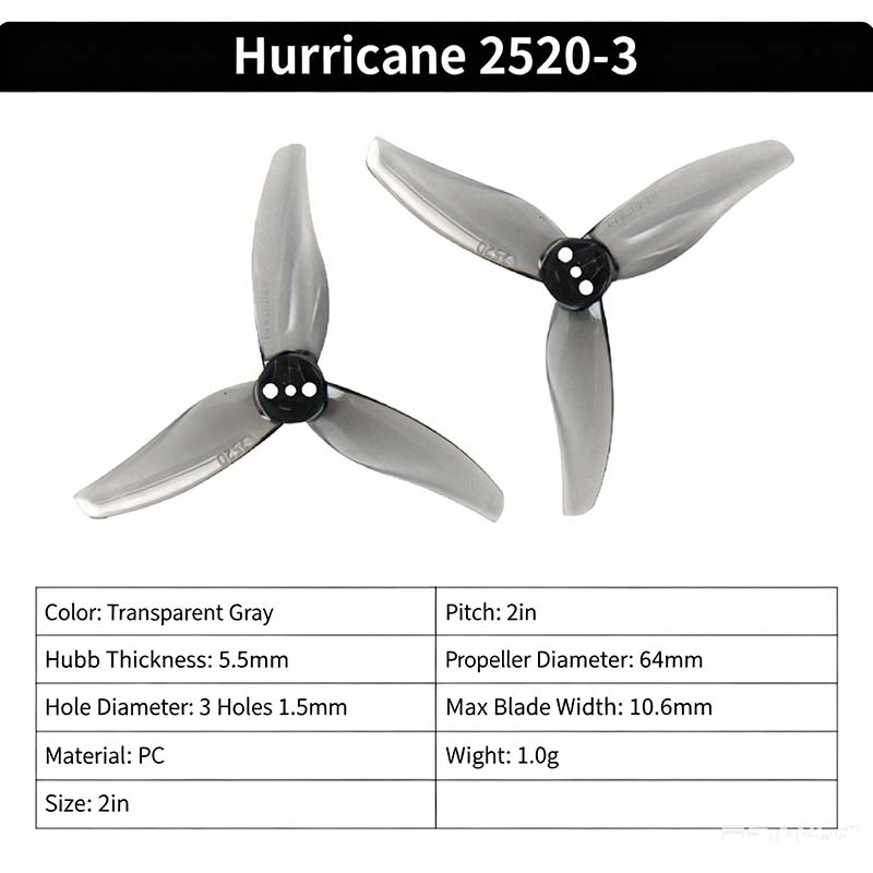 Gemfan Hurricane 2520-3 2,5-Zo – Drone Racing Propeller Bewertung und Preis